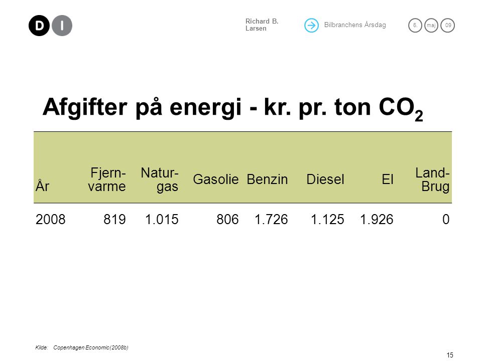 Afgifter på energi - kr. pr. ton CO2