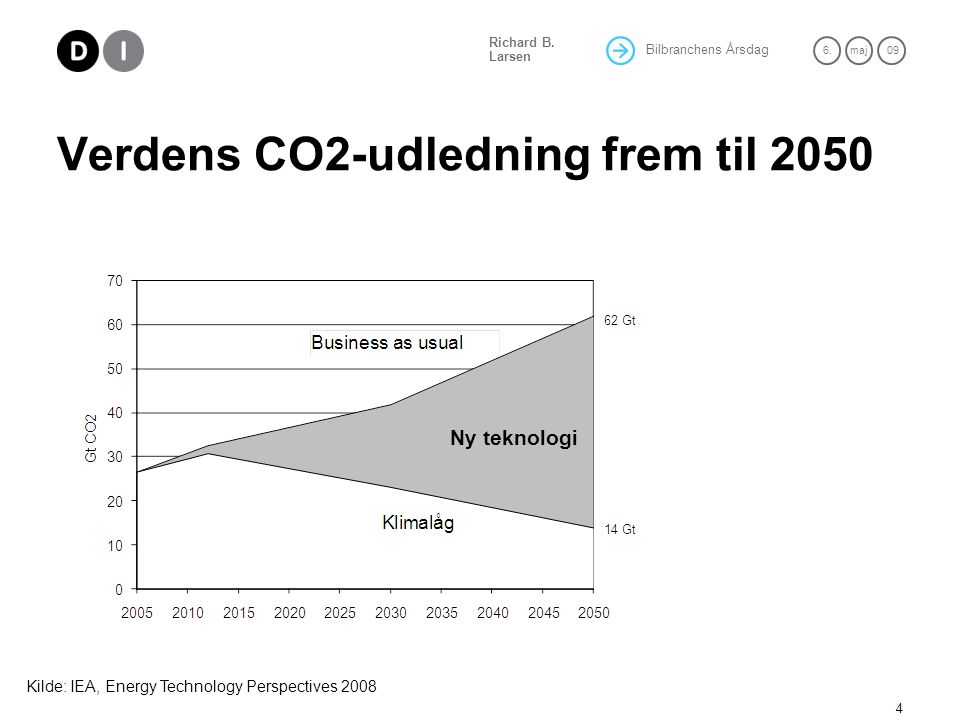 Verdens CO2-udledning frem til 2050