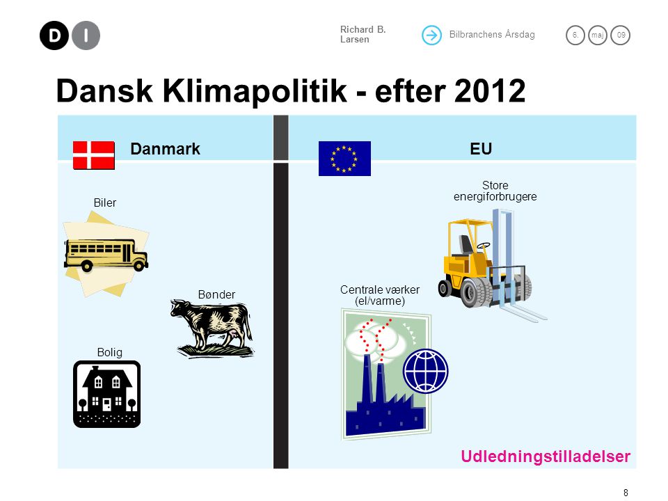 Dansk Klimapolitik - efter 2012