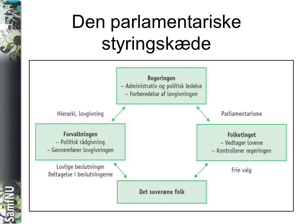 Den parlamentariske styringskæde