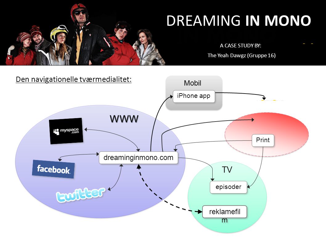 DREAMING IN MONO WWW Den navigationelle tværmedialitet: TV