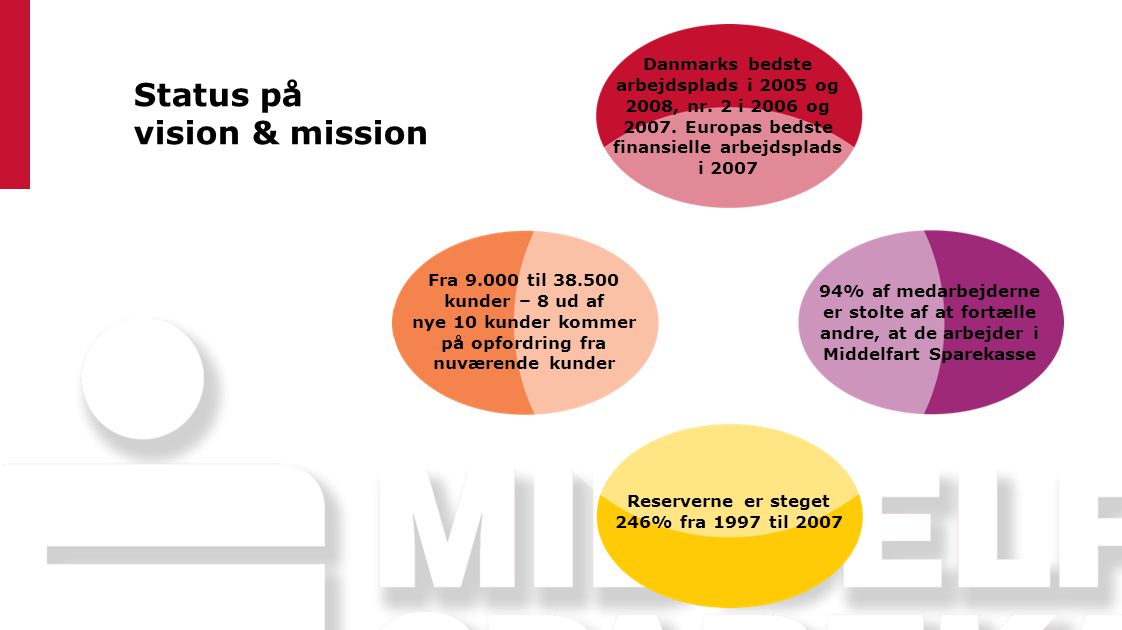 Status på vision & mission