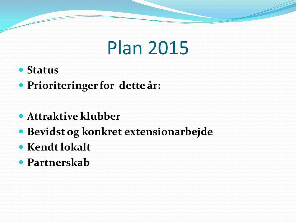 Plan 2015 Status Prioriteringer for dette år: Attraktive klubber