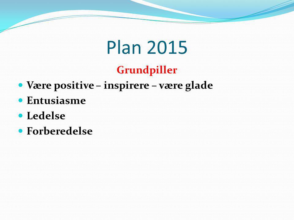 Plan 2015 Grundpiller Være positive – inspirere – være glade