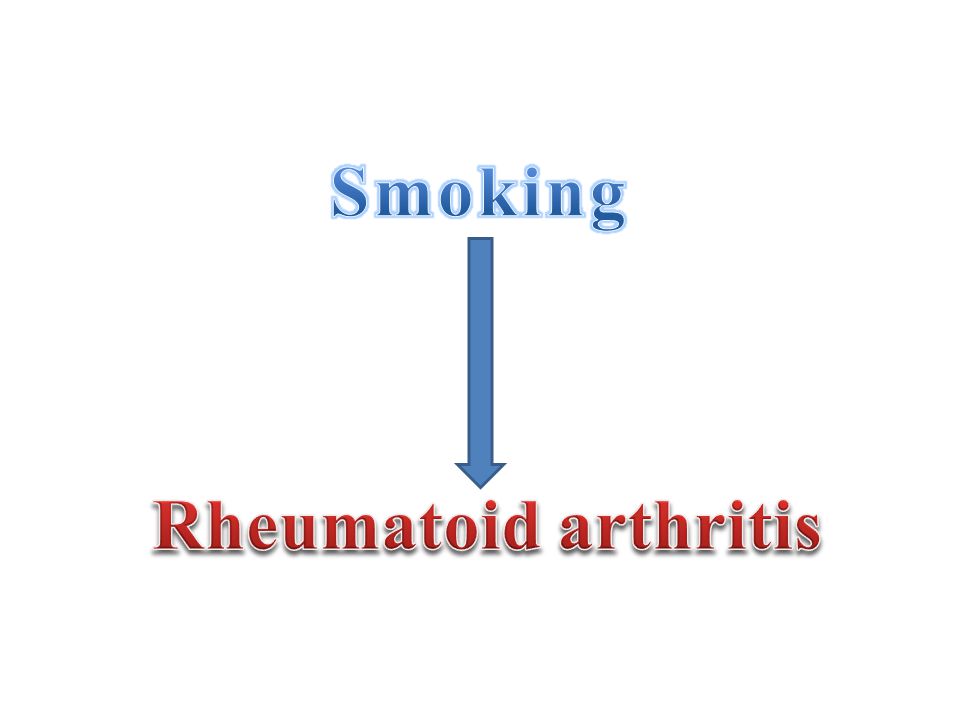 Smoking Rheumatoid arthritis