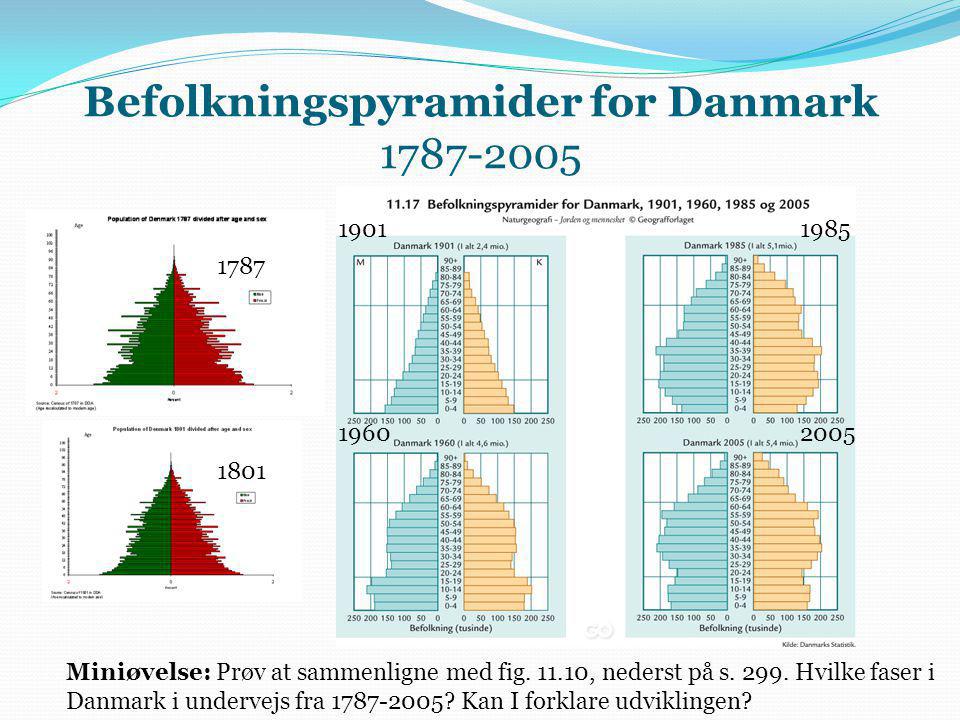 Befolkningspyramider for Danmark