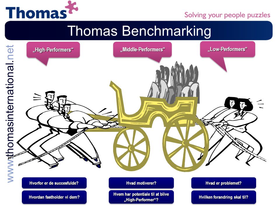 Thomas Benchmarking „High-Performers „Middle-Performers