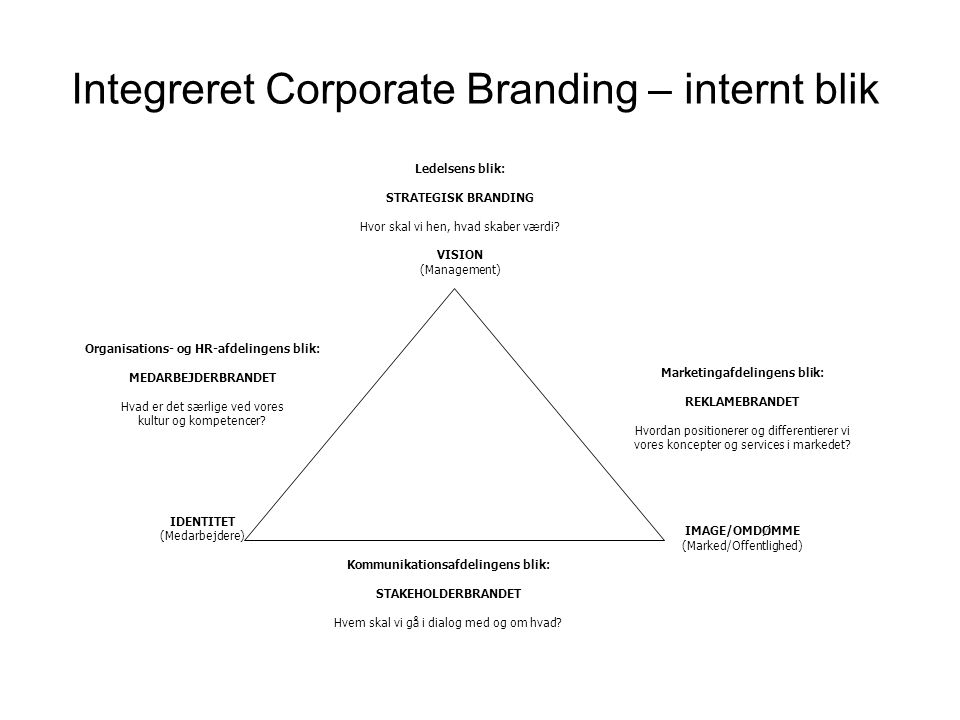 Integreret Corporate Branding – internt blik
