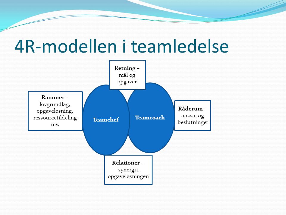 4R-modellen i teamledelse