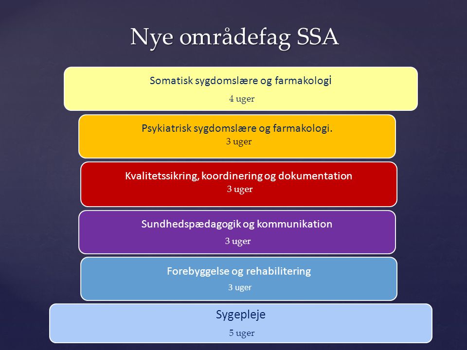 Nye områdefag SSA Sygepleje Somatisk sygdomslære og farmakologi