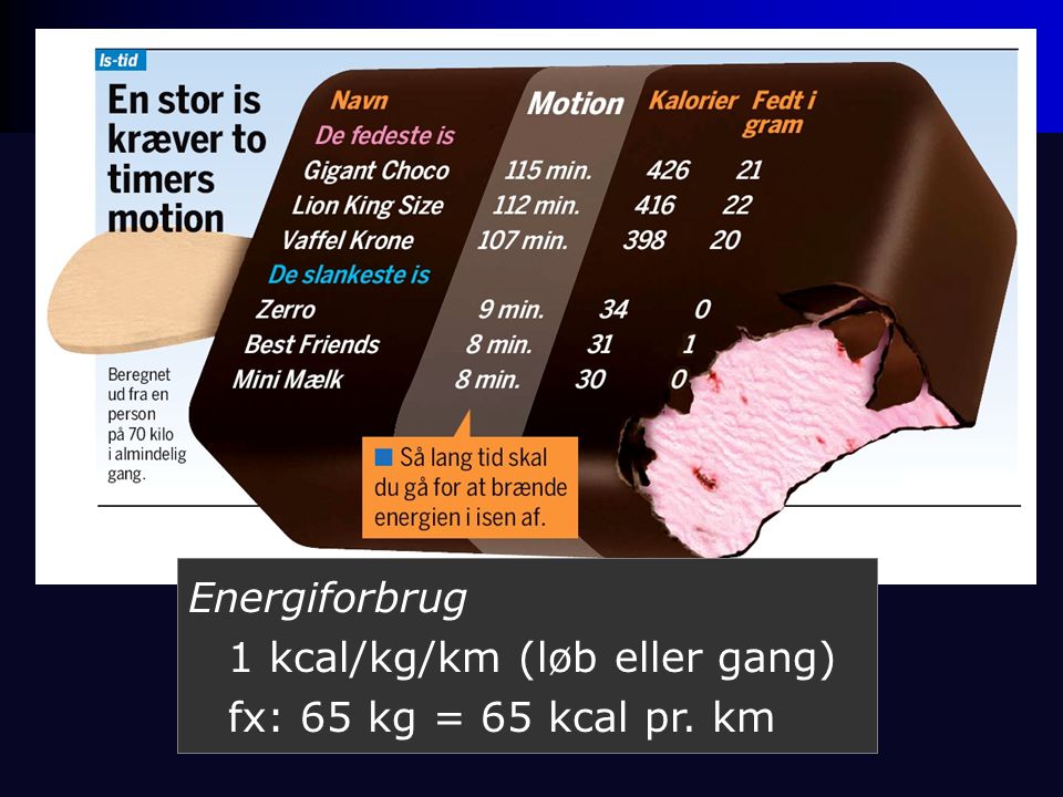 Energiforbrug 1 kcal/kg/km (løb eller gang) fx: 65 kg = 65 kcal pr. km