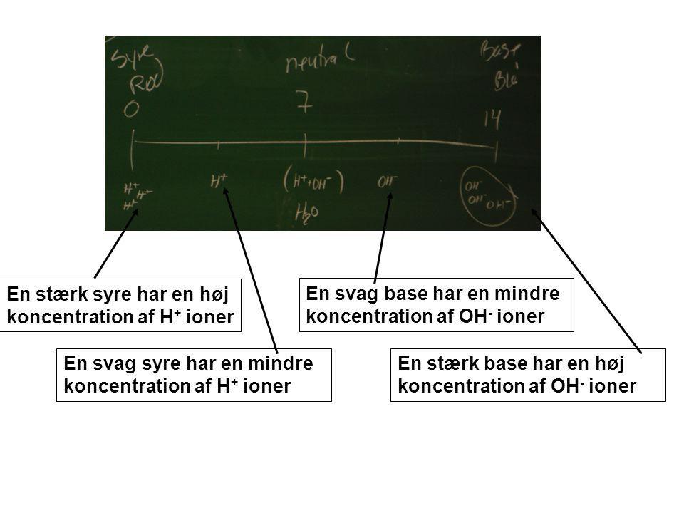 koncentration af H+ ioner