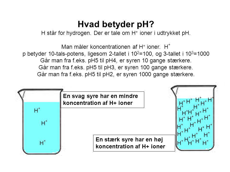 Hvad betyder pH H står for hydrogen. Der er tale om H+ ioner i udtrykket pH. Man måler koncentrationen af H+ ioner. H+