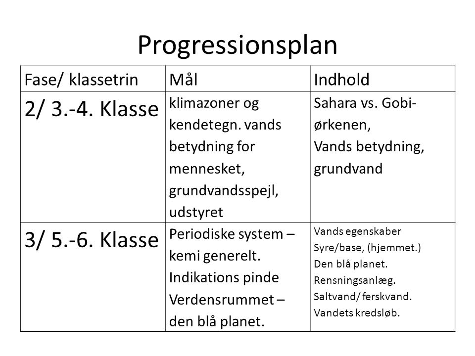 Progressionsplan 2/ Klasse 3/ Klasse Fase/ klassetrin Mål
