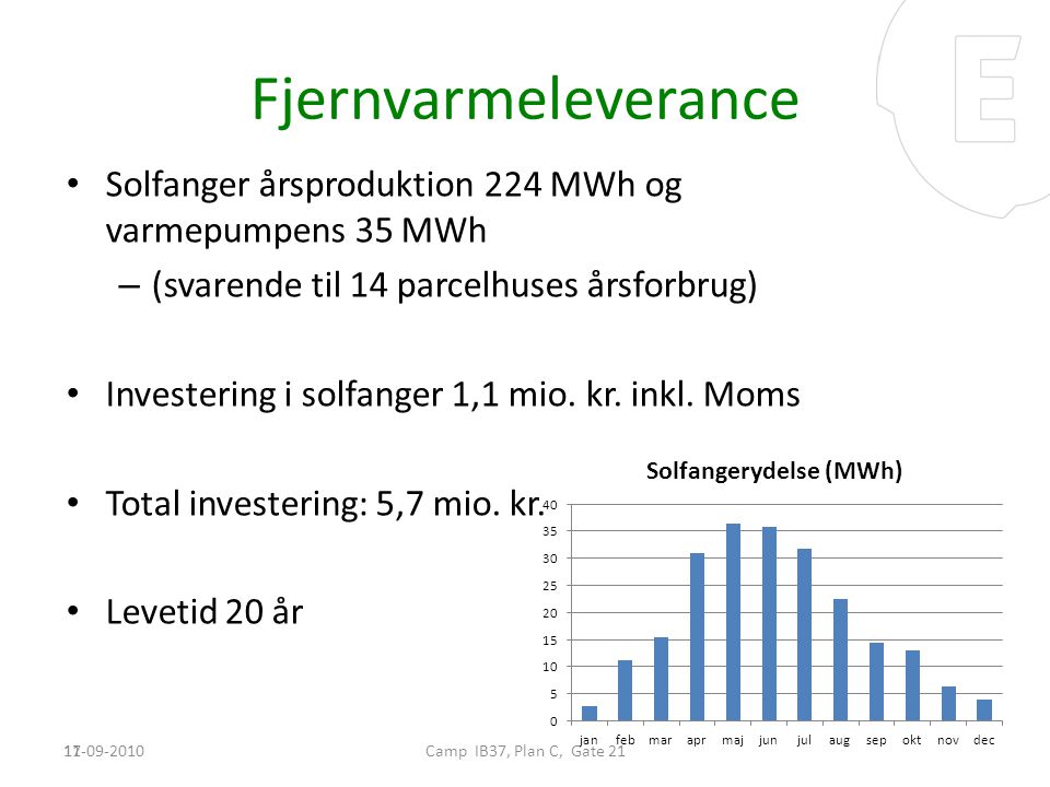 Fjernvarmeleverance Solfanger årsproduktion 224 MWh og varmepumpens 35 MWh. (svarende til 14 parcelhuses årsforbrug)