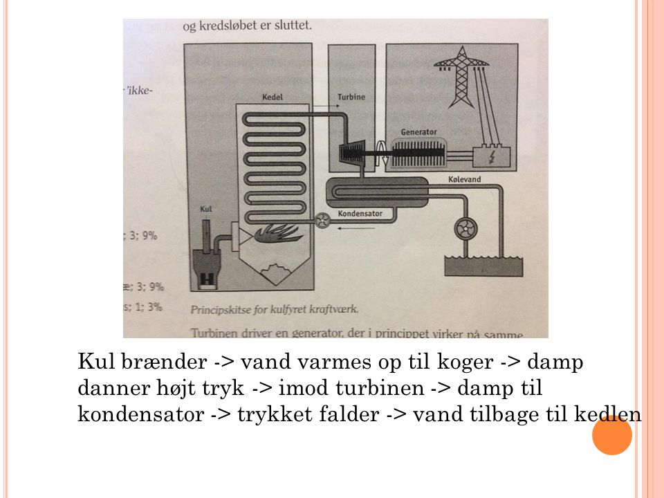 Kul brænder -> vand varmes op til koger -> damp danner højt tryk -> imod turbinen -> damp til kondensator -> trykket falder -> vand tilbage til kedlen