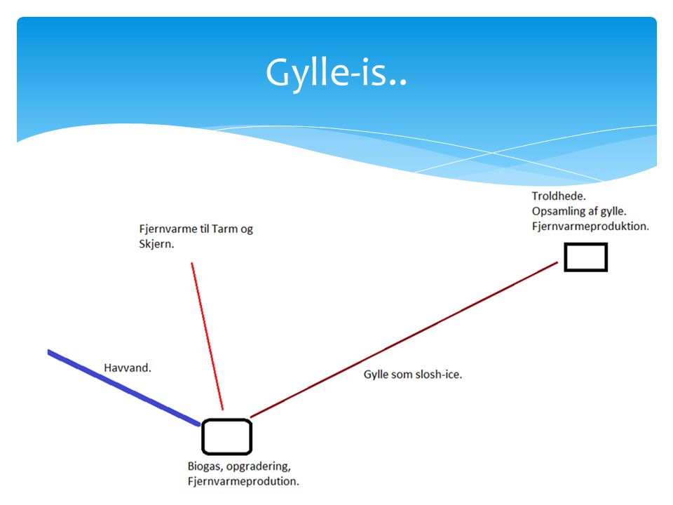 Gylle-is..
