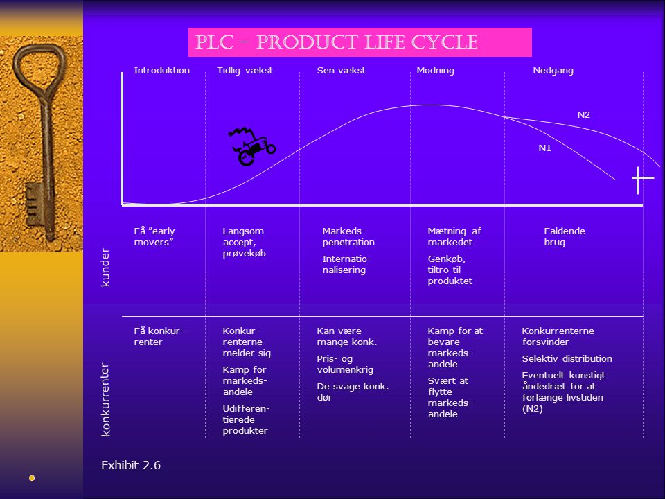 plc – product life cycle