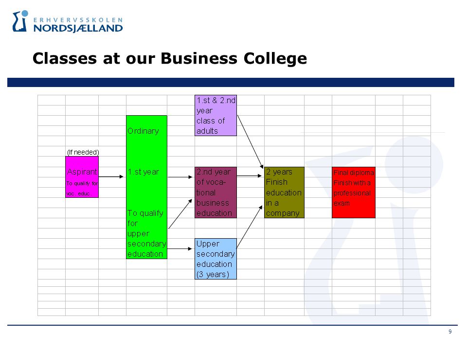 Classes at our Business College