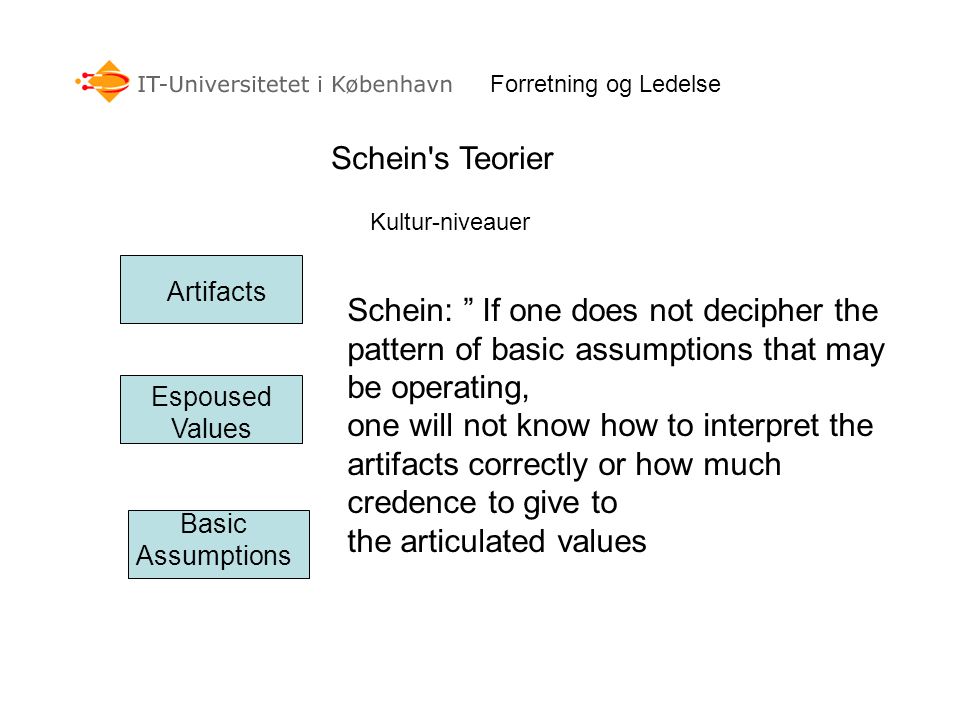 the articulated values
