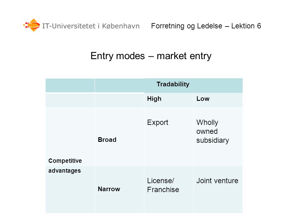 Entry modes – market entry
