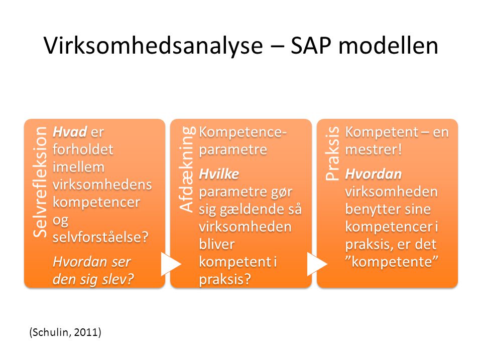 Virksomhedsanalyse – SAP modellen