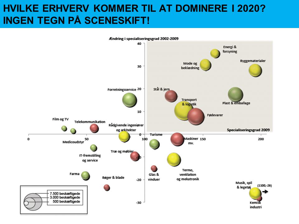 HVILKE ERHVERV KOMMER TIL AT DOMINERE I 2020
