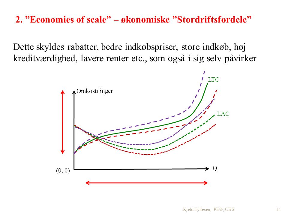 2. Economies of scale – økonomiske Stordriftsfordele