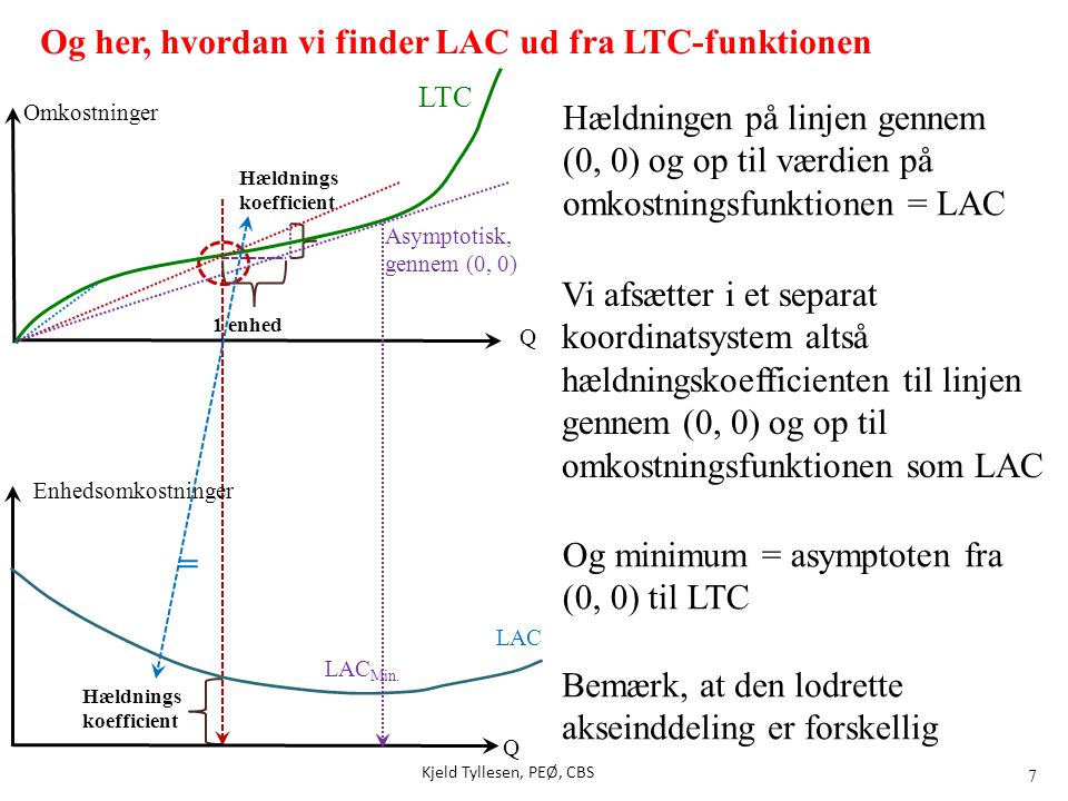 Og her, hvordan vi finder LAC ud fra LTC-funktionen