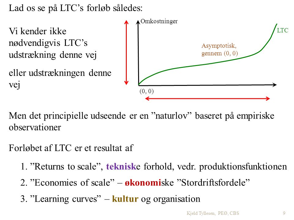 Lad os se på LTC’s forløb således: