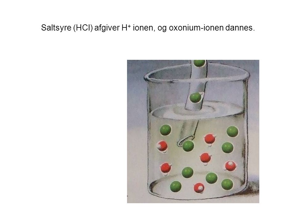 Saltsyre (HCl) afgiver H+ ionen, og oxonium-ionen dannes.