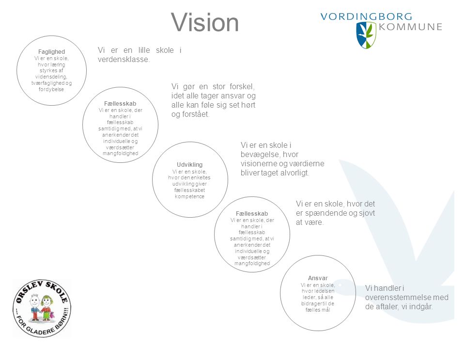 Vision Vi er en lille skole i verdensklasse.