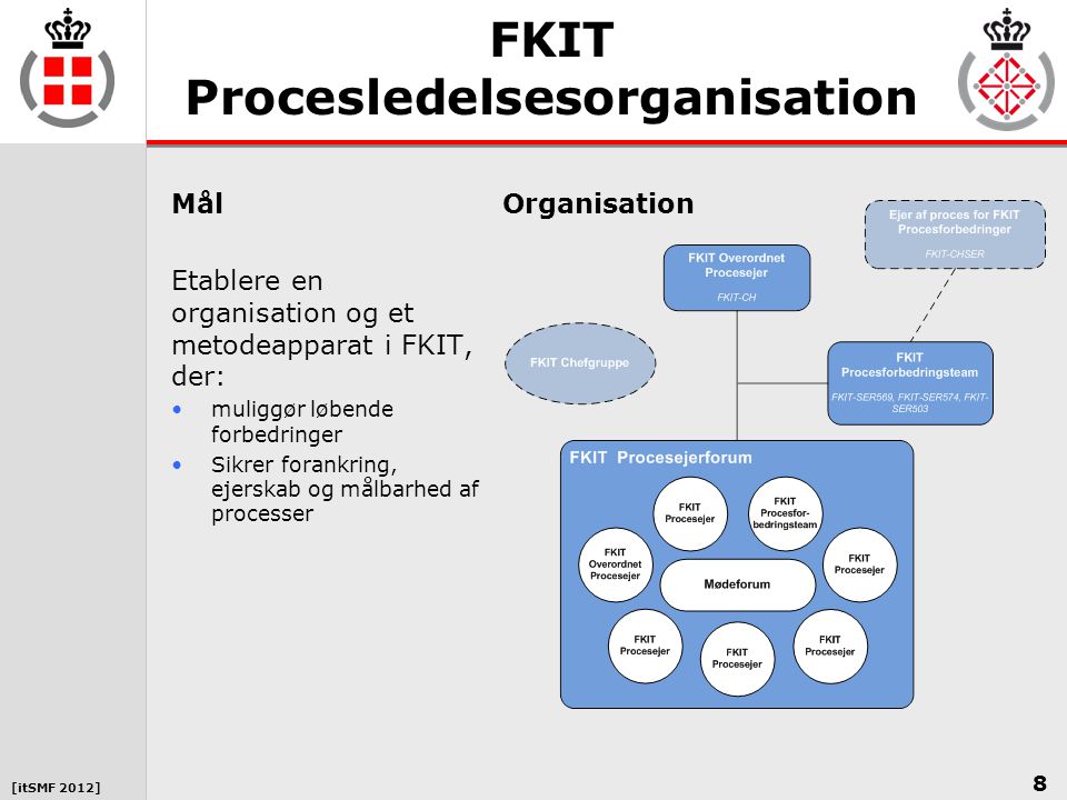 FKIT Procesledelsesorganisation