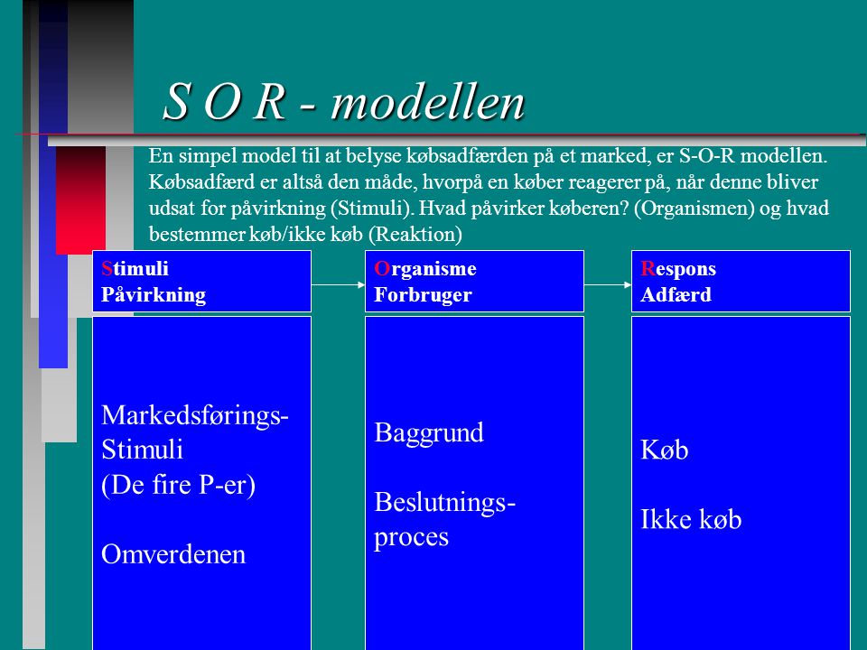 S O R - modellen Markedsførings- Stimuli (De fire P-er) Omverdenen