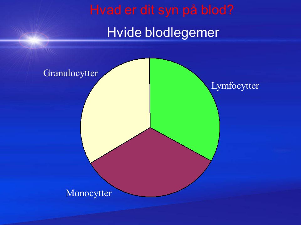 Hvad er dit syn på blod Hvide blodlegemer Granulocytter Lymfocytter