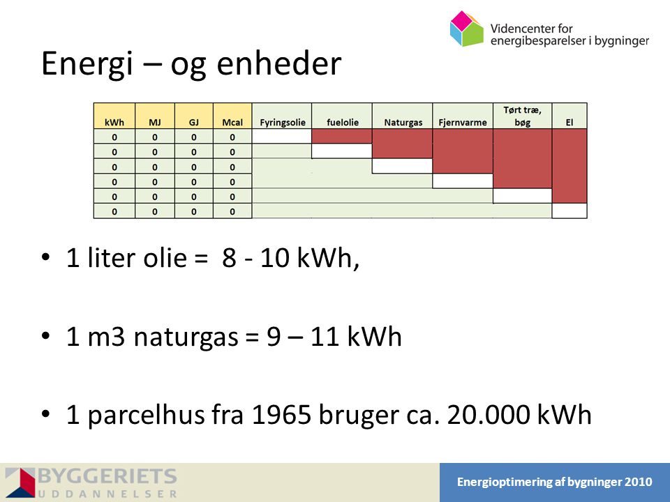Energi – og enheder 1 liter olie = kWh,