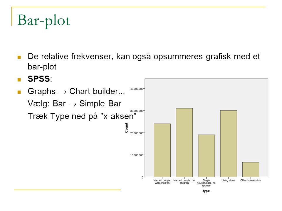 Bar-plot De relative frekvenser, kan også opsummeres grafisk med et bar-plot. SPSS: Graphs → Chart builder...