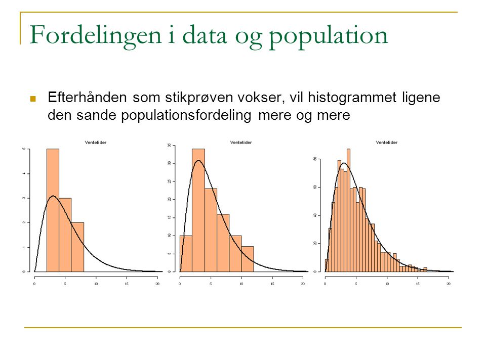 Fordelingen i data og population