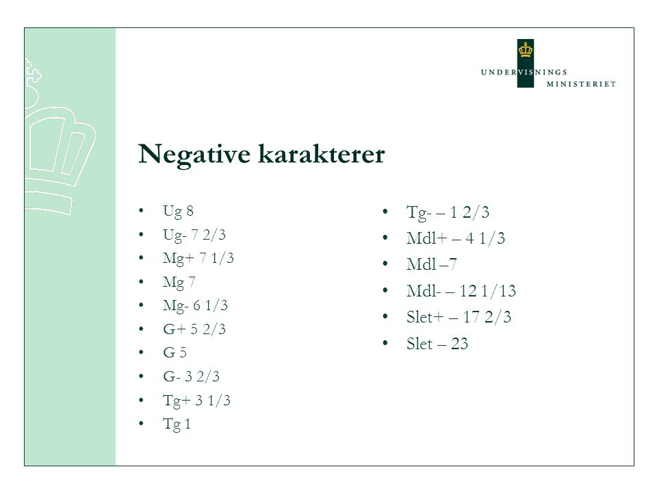 Negative karakterer Tg- – 1 2/3 Mdl+ – 4 1/3 Mdl –7 Mdl- – 12 1/13
