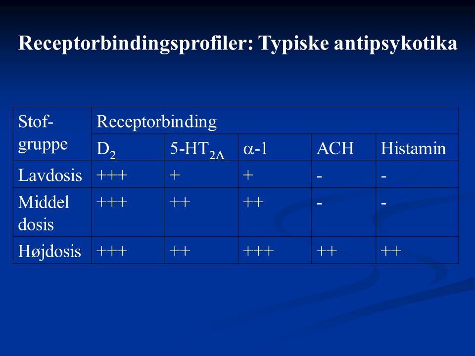 Receptorbindingsprofiler: Typiske antipsykotika