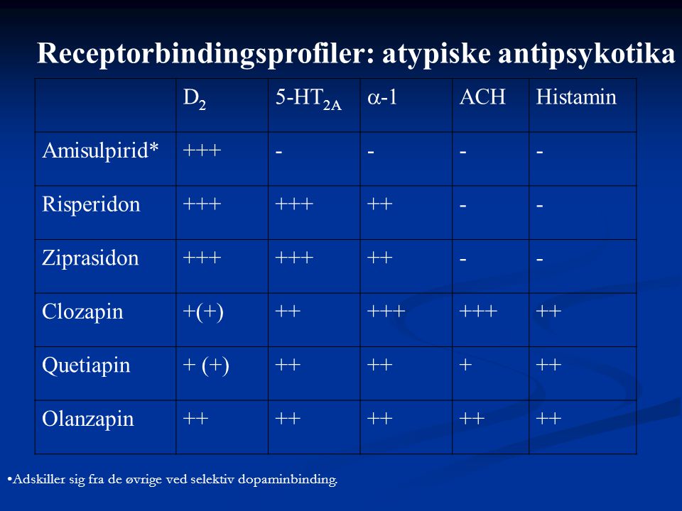 Receptorbindingsprofiler: atypiske antipsykotika
