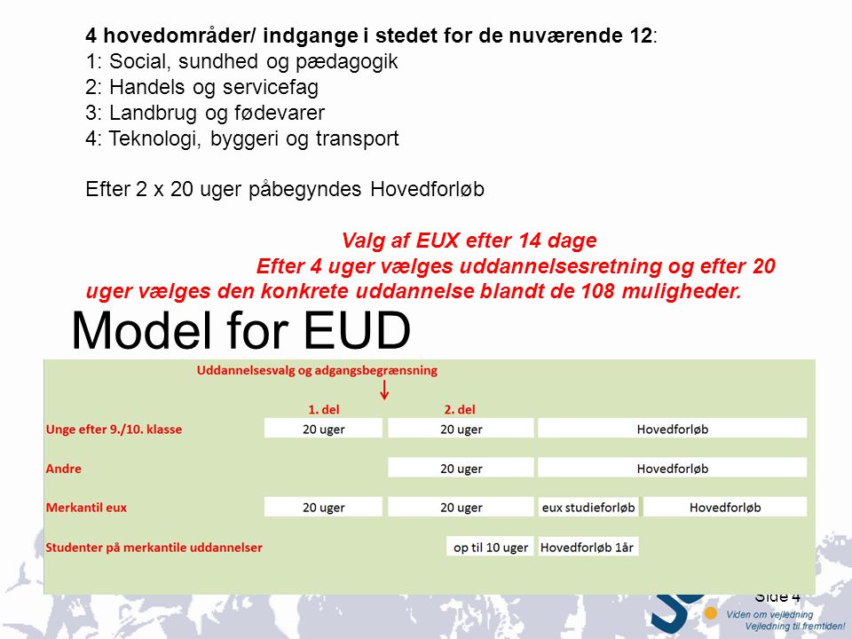 Model for EUD 4 hovedområder/ indgange i stedet for de nuværende 12: