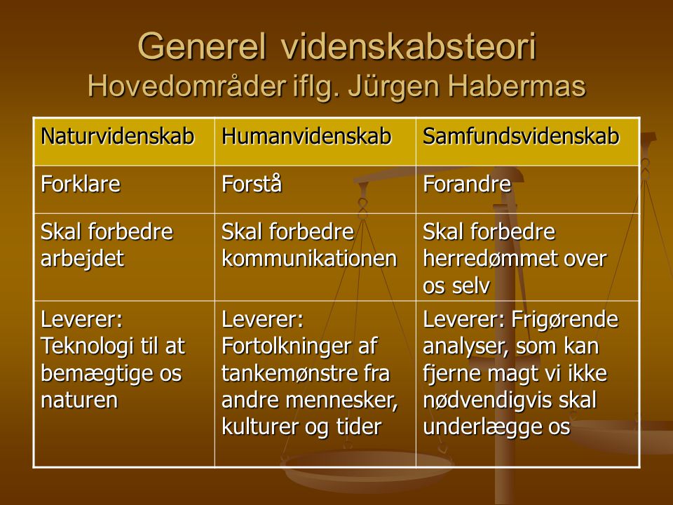 Generel videnskabsteori Hovedområder iflg. Jürgen Habermas