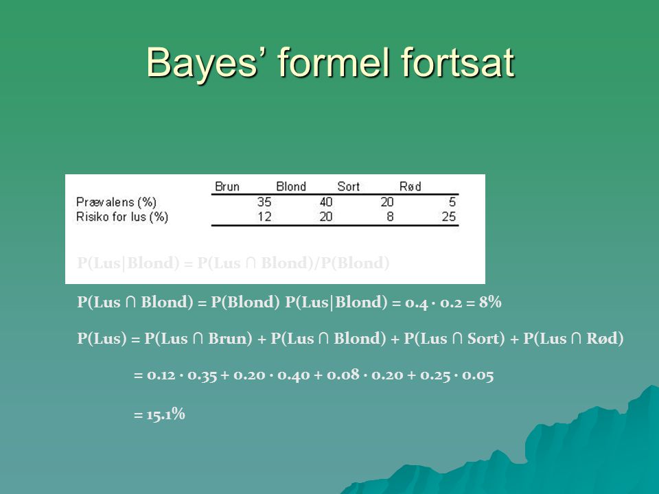 Bayes’ formel fortsat P(Lus|Blond) = P(Lus ∩ Blond)/P(Blond)