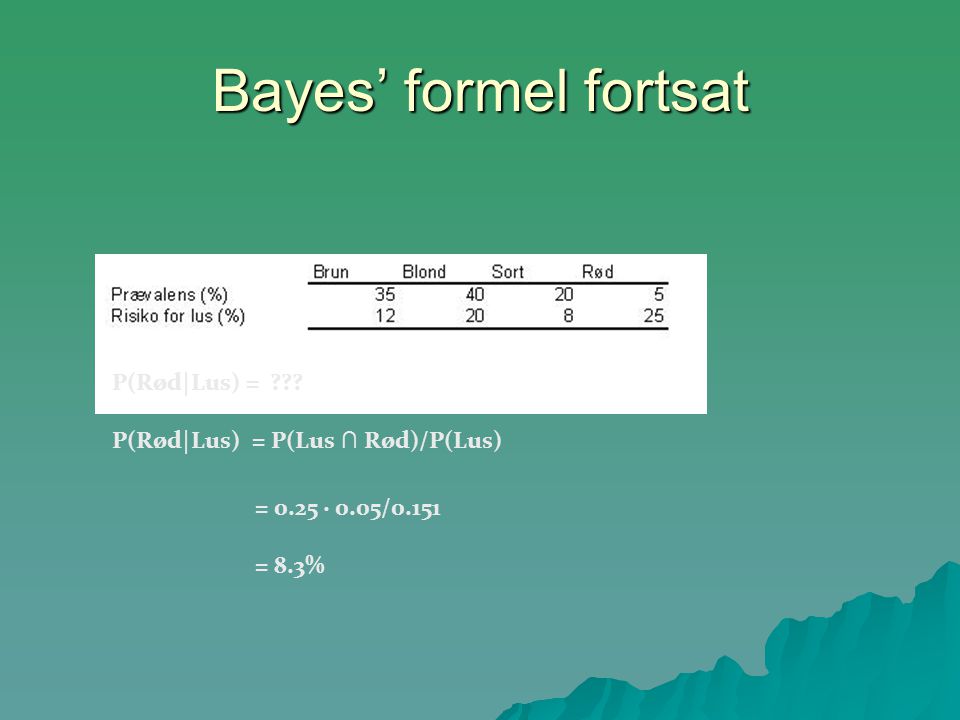 Bayes’ formel fortsat P(Rød|Lus) =