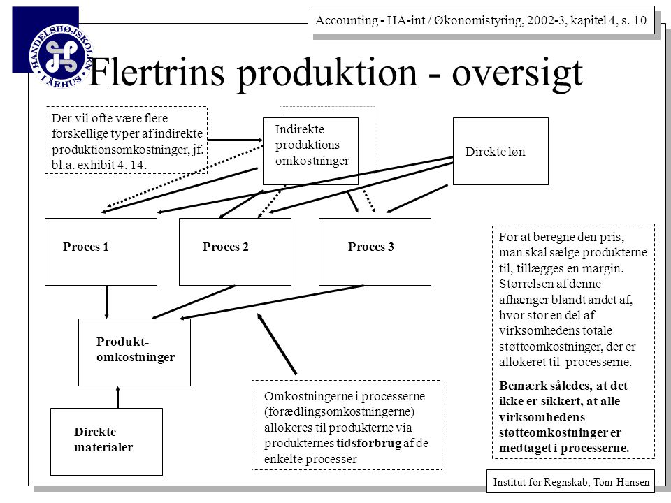 Flertrins produktion - oversigt