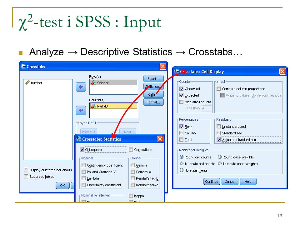 c2-test i SPSS : Input Analyze → Descriptive Statistics → Crosstabs…