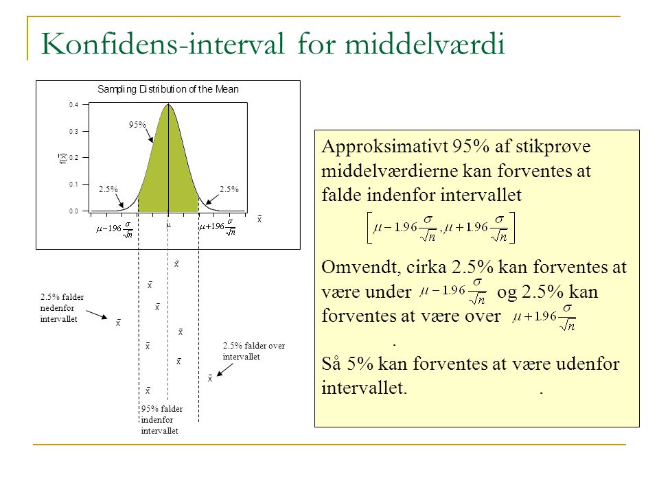 Konfidens-interval for middelværdi