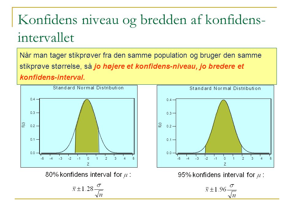 Konfidens niveau og bredden af konfidens-intervallet