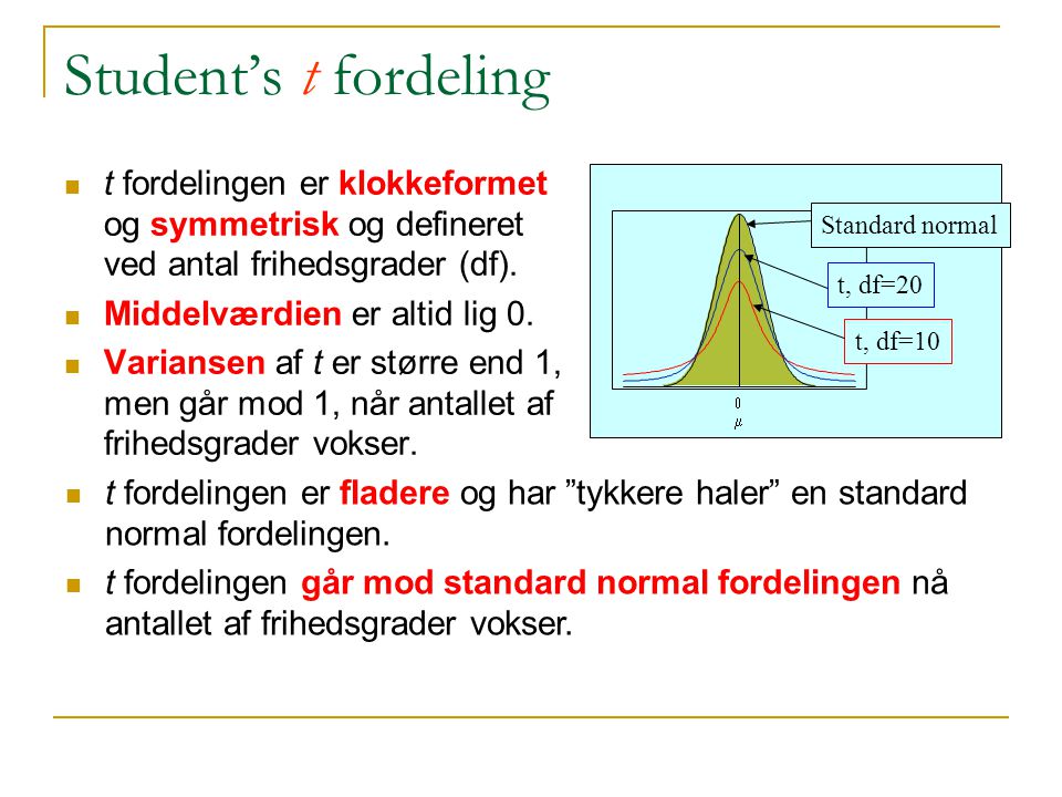 Student’s t fordeling t fordelingen er klokkeformet og symmetrisk og defineret ved antal frihedsgrader (df).